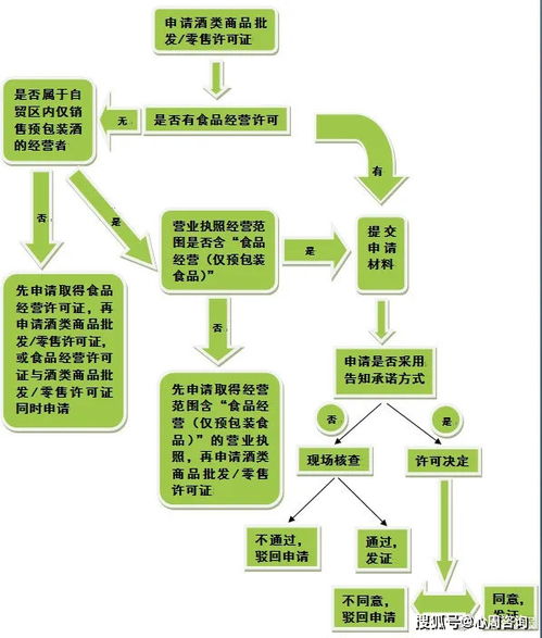 全解讀 專業代辦酒類商品經營許可指南